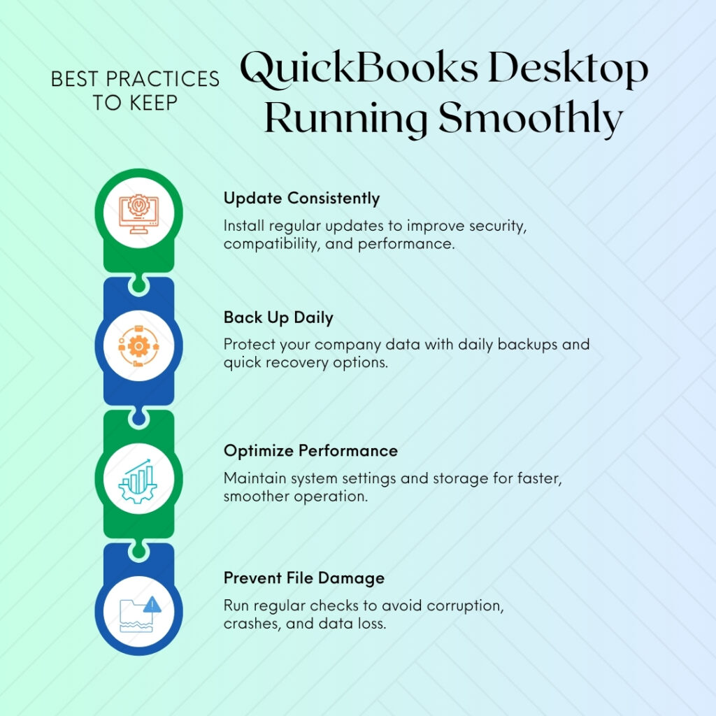An infographic titled "BEST PRACTICES TO KEEP QuickBooks Desktop Running Smoothly," set against a light green and blue gradient background with a subtle diagonal pattern. The information is organized into a vertical flow using four interlocking puzzle-piece icons.

Content Breakdown

 Update Consistently (Green Icon with Monitor & Gear):
"Install regular updates to improve security, compatibility, and performance."
 Back Up Daily (Blue Icon with Cloud & Gear):
"Protect your company data with daily backups and quick recovery options."
 Optimize Performance (Green Icon with Rising Chart & Gear):
"Maintain system settings and storage for faster, smoother operation."
 Prevent File Damage (Blue Icon with Torn Document & Warning Sign):
"Run regular checks to avoid corruption, crashes, and data loss."
