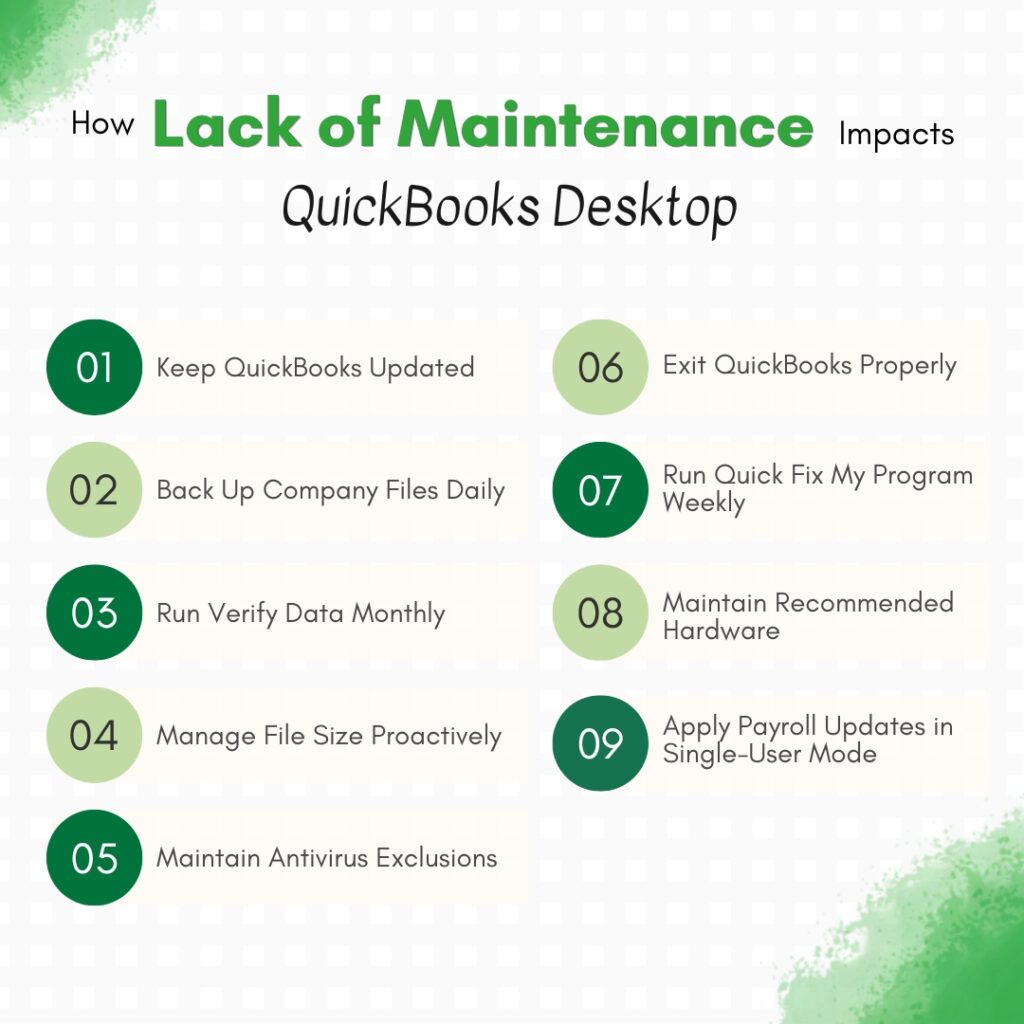 An infographic titled "How Lack of Maintenance Impacts QuickBooks Desktop," though the content lists nine preventative maintenance tips. The design features a clean white grid background with green watercolor accents in the corners. The information is presented in two vertical columns of numbered circles in alternating shades of dark and light green.

 QuickBooks Maintenance Checklist

1. Keep QuickBooks Updated: Ensure the software version is current.
2. Back Up Company Files Daily: Regularly save copies of essential data.
3. Run Verify Data Monthly: Periodically check the integrity of the data file.
4. Manage File Size Proactively: Keep company files within manageable limits to ensure speed.
5. Maintain Antivirus Exclusions: Configure security software to prevent interference with QuickBooks.
6. Exit QuickBooks Properly: Avoid hard shutdowns to prevent file corruption.
7. Run Quick Fix My Program Weekly: Use built-in tools to resolve minor background issues.
8. Maintain Recommended Hardware: Ensure the computer meets the necessary system requirements.
9. Apply Payroll Updates in Single-User Mode: Update payroll features while other users are logged out to ensure a clean installation.

