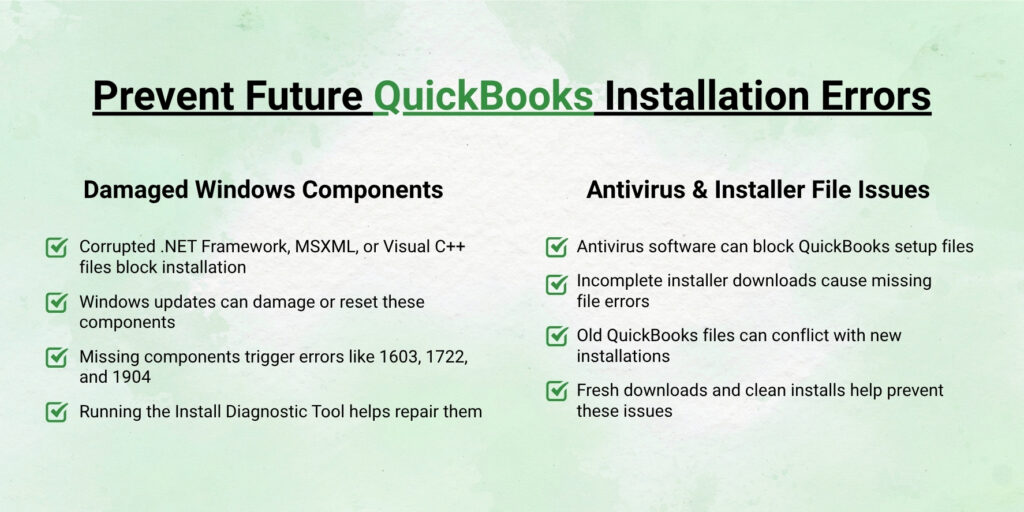 An infographic on a white background titled Why Does QuickBooks PDF and Print Tool Fail?

Below the title, the content is organized into four sections with light green text boxes, arranged in a two-by-two grid format:

The top left section reads: Reason 1: Windows Print Spooler service stops responding or crashes during the process.

The top right section reads: Reason 2: Missing or corrupted XPS Document Writer or component software.

The bottom left section reads: Reason 3: Outdated or damaged QuickBooks software versions or security settings.

The bottom right section reads: Reason 4: Antivirus or firewall restrictions blocking the tool components.