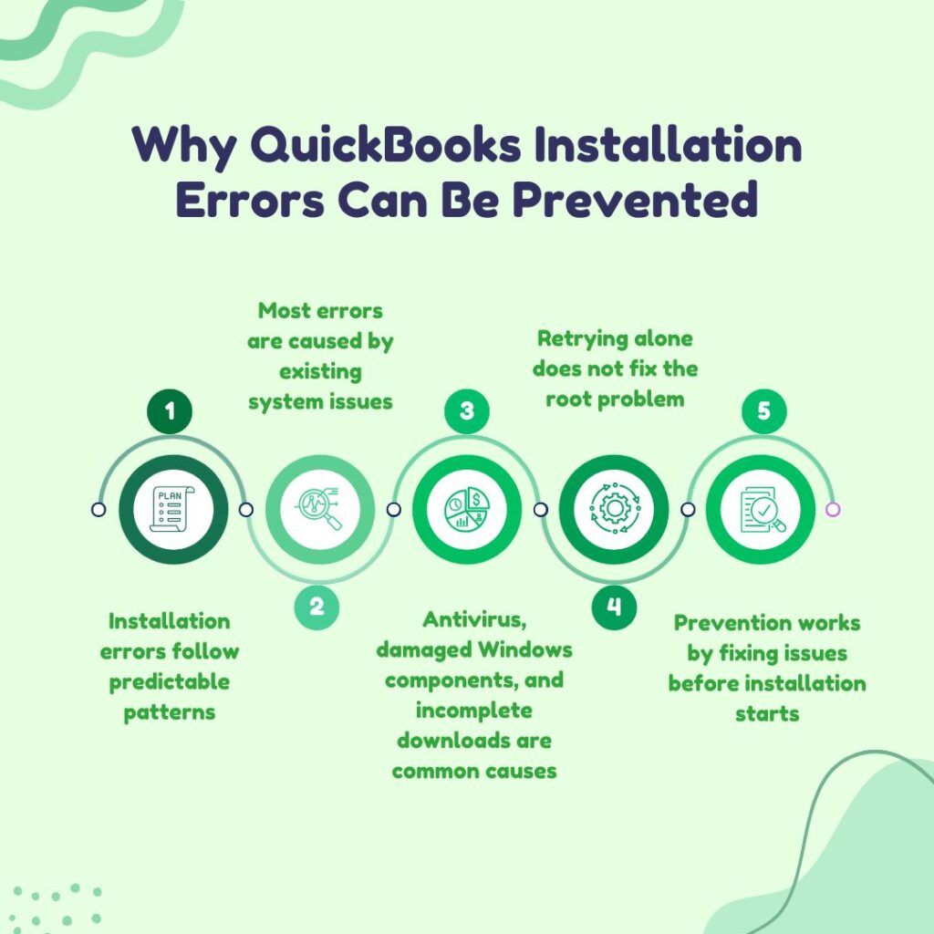 An infographic on a white background with a dark green header that reads, Best Ways to Fix QuickBooks PDF & Print Tool Issues.

Below the header, four troubleshooting solutions are presented side-by-side in a two-by-two grid of light green rectangular boxes, each featuring a solid green circle on the left:

The top left box reads: Run the QuickBooks PDF and Print Repair Tool from the Tool Hub.

The top right box reads: Restart the Windows Print Spooler service to clear the queue.

The bottom left box reads: Verify and adjust folder permissions for temporary folders.

The bottom right box reads: Reinstall or update the Microsoft XPS Document Writer driver.