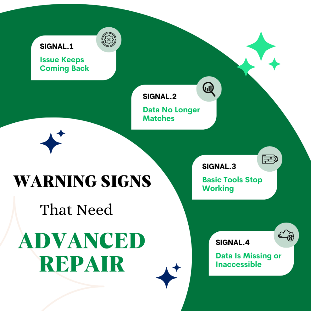 An infographic titled "WARNING SIGNS That Need ADVANCED REPAIR." The graphic features a large white circular section on the left with the main title and a green-curved background on the right containing four numbered "Signal" labels:

 SIGNAL.1: Issue Keeps Coming Back – Represented by an icon of a gear with an "X" in the center.
 SIGNAL.2: Data No Longer Matches – Represented by an icon of a magnifying glass over a bar chart.
 SIGNAL.3: Basic Tools Stop Working – Represented by an icon of control sliders and a gear.
 SIGNAL.4: Data Is Missing or Inaccessible – Represented by an icon of a cloud with an "X."

The design is clean and professional, accented with blue and green decorative stars.
