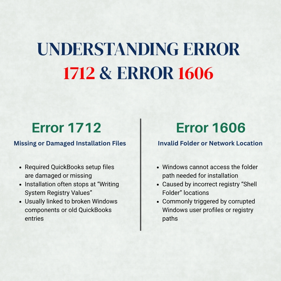 QuickBooks Error 1712 or 1606 During Installation