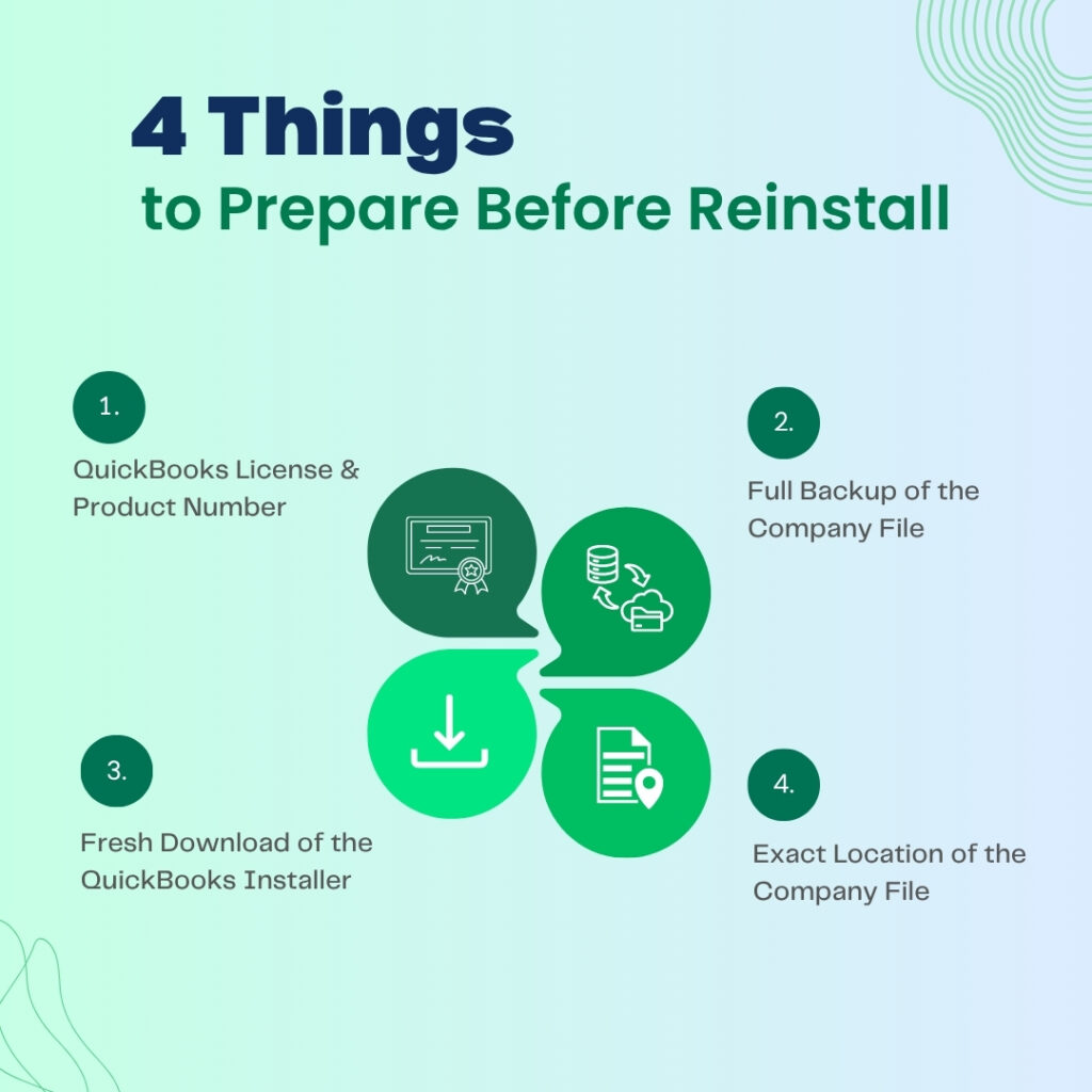 An infographic titled "4 Crucial Actions Before Reinstalling" displayed over a clean, modern home office background with a laptop and a green plant. The four steps are: 01: Back Up Your Company File (.QBW): To prevent any accidental data loss. 02: Locate Your License & Product Key: Needed to activate the software after installation. 03: Close All Running Programs: To avoid any background installation conflicts. 04: Download Clean Install Tool: Prepared to completely remove previous software remnants.