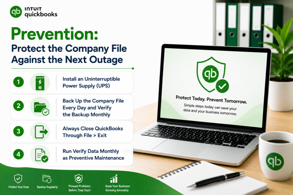 Professional QuickBooks prevention infographic showing a laptop with company file protection graphics beside the headline “Prevention: Protect the Company File Against the Next Outage.” The image highlights preventive measures including installing a UPS, backing up the company file daily, verifying backups monthly, properly exiting QuickBooks through File > Exit, and running Verify Data as preventive maintenance in a clean modern office workspace with green QuickBooks branding.