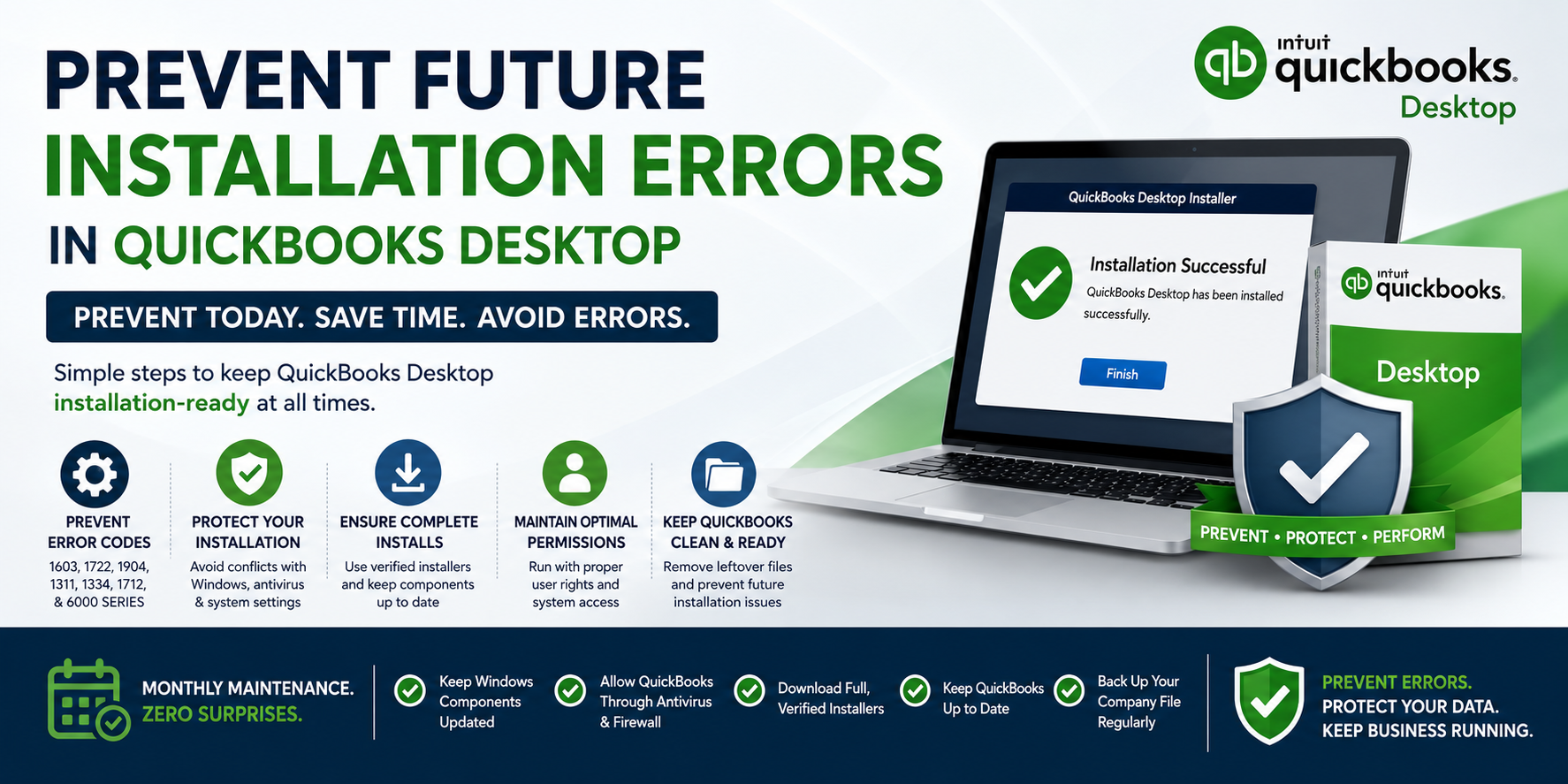 An infographic on a soft green textured background titled Preventing Future Installation Errors. In the center, four green circular icons are arranged in a layout that maps out four prevention tips inside white rectangular boxes: The top left icon shows a checklist document, connecting to the text: Run the Install Diagnostic Tool routinely. The top right icon shows a computer screen with a circular update arrow, connecting to the text: Update Windows and QuickBooks regularly. The bottom left icon shows a shield with a checkmark, connecting to the text: Keep backup files secure and verify permissions. The bottom right icon shows a user profile badge, connecting to the text: Log in as an administrator before installing.