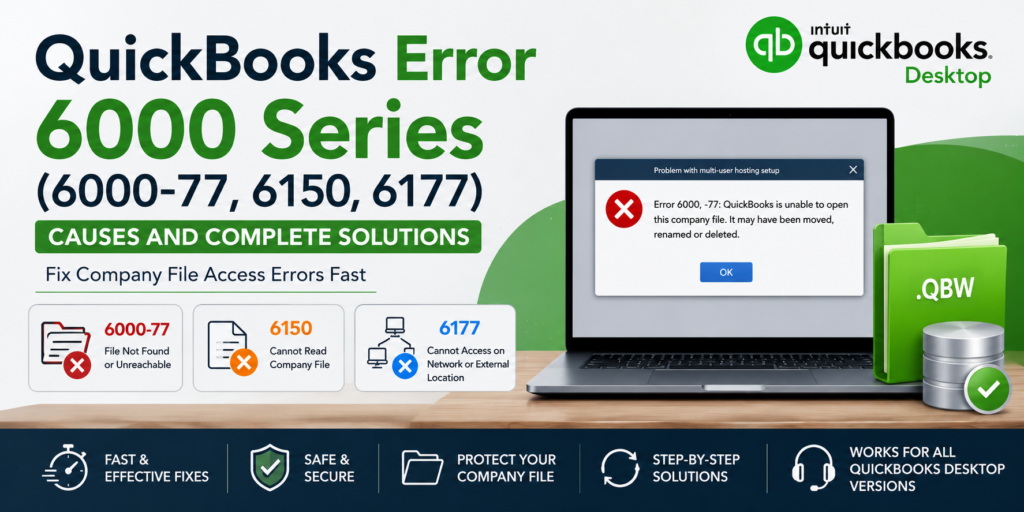 An infographic for QuickBooks Desktop titled "QuickBooks Error 6000 Series (6000-77, 6150, 6177) Causes and Complete Solutions." The subtitle reads "Fix Company File Access Errors Fast."

On the right, a laptop displays an error popup that says "Problem with multi-user hosting setup" and "Error 6000, -77: QuickBooks is unable to open this company file. It may have been moved, renamed or deleted." Next to the laptop is a green folder labeled ".QBW" and a silver database icon with a green checkmark.

The bottom left features three numbered error breakdown boxes:

* 6000-77: File Not Found or Unreachable.
* 6150: Cannot Read Company File.
* 6177: Cannot Access on Network or External Location.

The bottom footer contains icons with the text: "Fast & Effective Fixes," "Safe & Secure," "Protect Your Company File," "Step-by-Step Solutions," and "Works for All QuickBooks Desktop Versions."