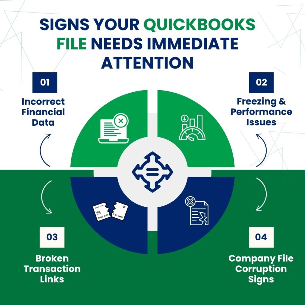Signs Your QuickBooks Company File Needs Immediate Attention