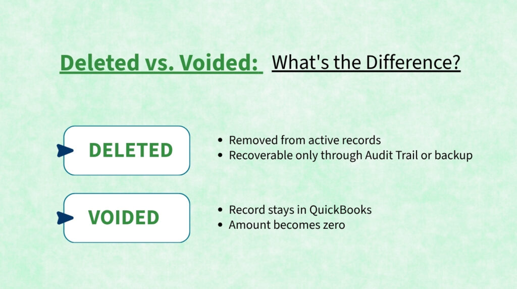 An infographic comparing transaction statuses titled Deleted vs. Voided: What's the Difference? set against a pale green textured background. The differences are explained in two distinct rows:

Top Row

* Label: The word Deleted written in green text inside a white rounded rectangular button with a small blue arrow pointing at its left edge.
* Bullet points: Removed from active records; Recoverable only through Audit Trail or backup.

Bottom Row

* Label: The word Voided written in green text inside a white rounded rectangular button with a small blue arrow pointing at its left edge.
* Bullet points: Record stays in QuickBooks; Amount becomes zero.