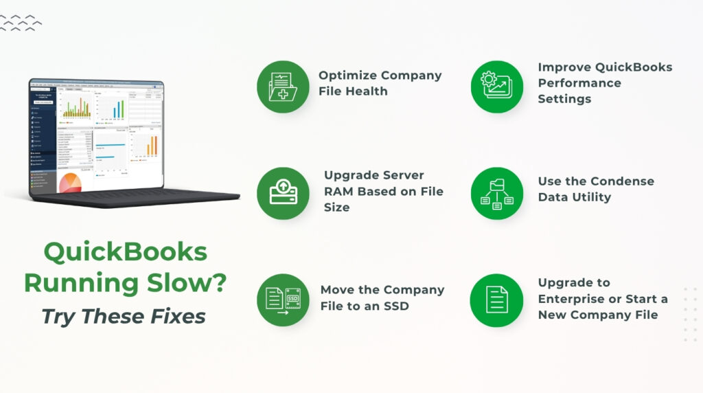 An infographic on a textured white background with an image of a laptop displaying a QuickBooks dashboard on the left. Below the laptop, the green and charcoal text reads, "QuickBooks Running Slow? Try These Fixes." To the right, six solutions are listed in two columns, each paired with a circular green icon:

Optimize Company File Health (medical file icon)

Upgrade Server RAM Based on File Size (server upload icon)

Move the Company File to an SSD (document transferring to an SSD icon)

Improve QuickBooks Performance Settings (gears icon)

Use the Condense Data Utility (folder hierarchy icon)

Upgrade to Enterprise or Start a New Company File (document checklist icon)