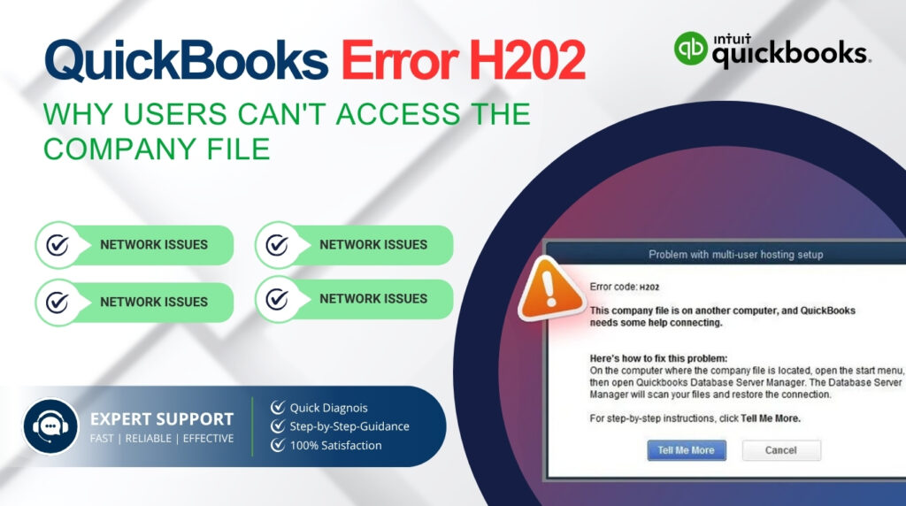 An infographic titled "QuickBooks Error H202: WHY USERS CAN'T ACCESS THE COMPANY FILE" alongside the Intuit QuickBooks logo.
The left side of the graphic displays four green labels, all repeating the text: Network Issues. Below these labels is an "EXPERT SUPPORT" badge promising fast, reliable, and effective service with checkmarks for Quick Diagnosis, Step-by-Step Guidance, and 100% Satisfaction.
The right side features an image of a QuickBooks error window with a large orange warning icon. The error window text reads: "Problem with multi-user hosting setup. Error code: H202. This company file is on another computer, and QuickBooks needs some help connecting. Here's how to fix this problem: On the computer where the company file is located, open the start menu, then open QuickBooks Database Server Manager. The Database Server Manager will scan your files and restore the connection. For step-by-step instructions, click Tell Me More." Two buttons at the bottom of the error window read "Tell Me More" and "Cancel".