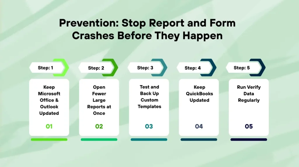 An infographic titled "Prevention: Stop Report and Form Crashes Before They Happen" from the file 42.4.webp. It presents a horizontal five-step process layout using numbered white vertical cards with colored borders ranging from bright green to dark blue:

* **Step: 1 (01): Keep Microsoft Office & Outlook Updated**
* **Step: 2 (02): Open Fewer Large Reports at Once**
* **Step: 3 (03): Test and Back Up Custom Templates**
* **Step: 4 (04): Keep QuickBooks Updated**
* **Step: 5 (05): Run Verify Data Regularly**