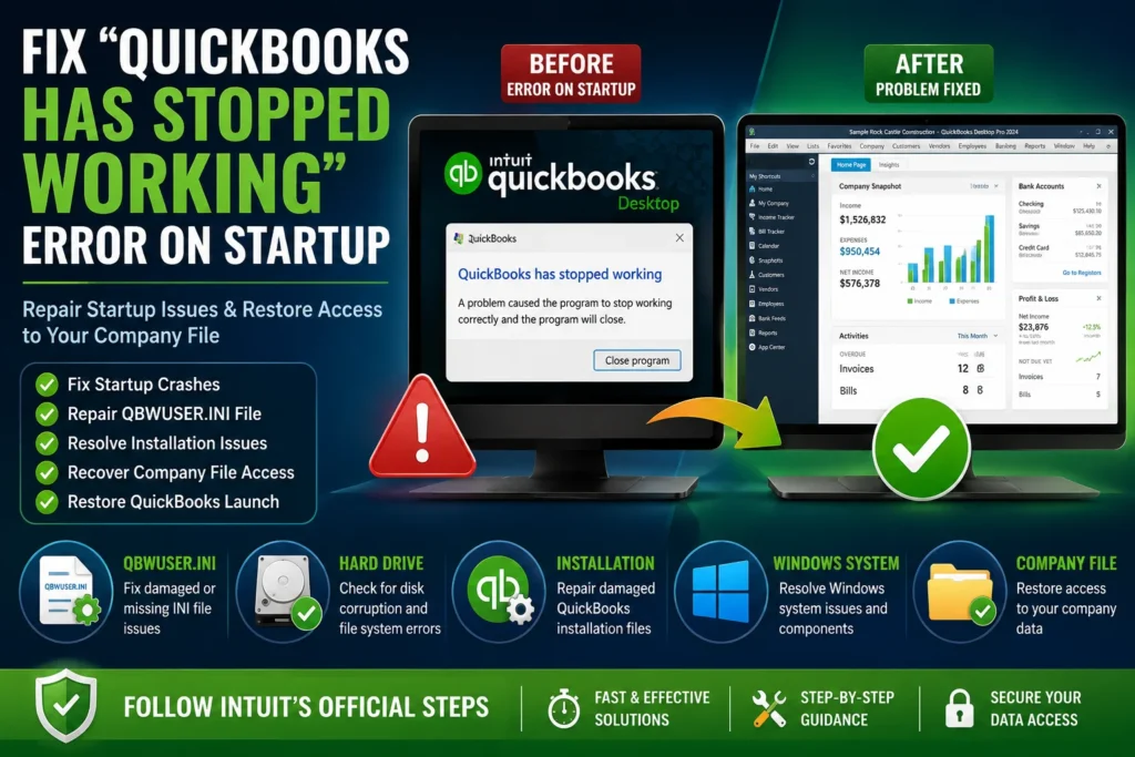 An infographic titled "FIX 'QUICKBOOKS HAS STOPPED WORKING' ERROR ON STARTUP". The subtext reads, "Repair Startup Issues & Restore Access to Your Company File".

The layout is split into a comparison and a breakdown of troubleshooting areas:

**Top Section (Before vs. After):**

* **BEFORE (Error on Startup):** Displays a computer monitor showing a red exclamation warning triangle and a pop-up error window that reads: "QuickBooks has stopped working. A problem caused the program to stop working correctly and the program will close."
* **AFTER (Problem Fixed):** A green arrow points from the broken state to a second monitor showing a green checkmark and a successfully loaded QuickBooks Desktop dashboard displaying financial summaries like income, expenses, and bank accounts.

**Middle Section (Key Goals List):**
A dark blue box on the left contains a checklist with green checkmarks:

* Fix Startup Crashes
* Repair QBWUSER.INI File
* Resolve Installation Issues
* Recover Company File Access
* Restore QuickBooks Launch

**Lower Section (Troubleshooting Areas):**
Five circular icons map out core technical areas to address:

* **QBWUSER.INI:** Fix damaged or missing INI file issues.
* **HARD DRIVE:** Check for disk corruption and file system errors.
* **INSTALLATION:** Repair damaged QuickBooks installation files.
* **WINDOWS SYSTEM:** Resolve Windows system issues and components.
* **COMPANY FILE:** Restore access to your company data.

**Bottom Banner:**
A green horizontal bar emphasizes additional guidance points: "FOLLOW INTUIT'S OFFICIAL STEPS", "FAST & EFFECTIVE SOLUTIONS", "STEP-BY-STEP GUIDANCE", and "SECURE YOUR DATA ACCESS".