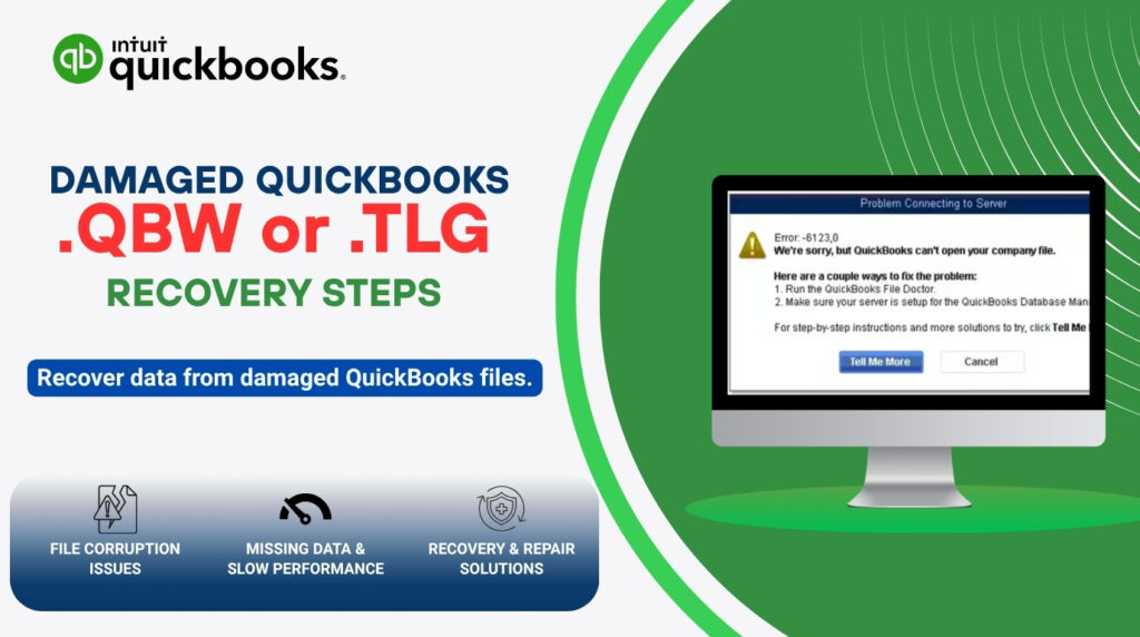 An infographic with a split green and white design featuring the Intuit QuickBooks logo in the top left.
Left Side: Text reads "DAMAGED QUICKBOOKS .QBW or .TLG RECOVERY STEPS" with a blue pill-shaped banner below it stating, "Recover data from damaged QuickBooks files."
Right Side: A desktop computer monitor sits inside a large green semi-circle background, displaying an error message window titled "Problem Connecting to Server". The error text reads: "Error: -6123,0. We're sorry, but QuickBooks can't open your company file. Here are a couple ways to fix the problem: 1. Run the QuickBooks File Doctor. 2. Make sure your server is setup for the QuickBooks Database Manager..."
Bottom Banner: A dark gradient bar outlines three core topic areas accompanied by icons:
FILE CORRUPTION ISSUES (torn page with an exclamation point warning icon)
MISSING DATA & SLOW PERFORMANCE (a speedometer indicator icon)
RECOVERY & REPAIR SOLUTIONS (a medical cross inside a protective shield with circular sync arrows)