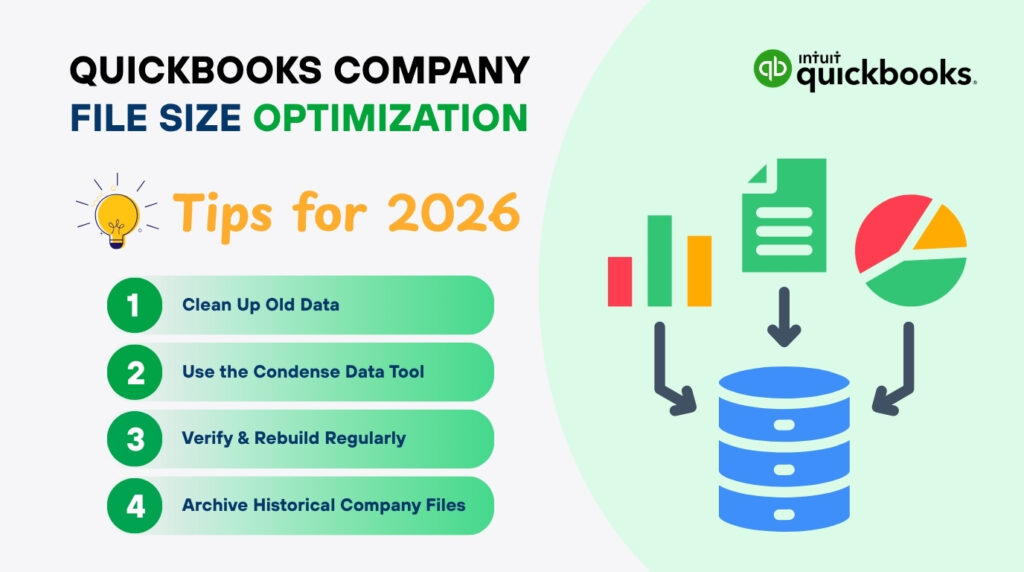 An infographic titled QuickBooks Company File Size Optimization Tips for 2026, featuring the Intuit QuickBooks logo in the top left corner.
On the left, the main title is accompanied by a large icon of a green folder with two curved arrows indicating optimization, refresh, or resizing. Below the title, a light green banner highlights three key actions with circular icons:
* Condense Data Utility: Depicted by an icon of a file folder containing papers.
* Create a Clean New File: Depicted by an icon of a fresh document template with a magnifying glass.
* Upgrade to Enterprise: Depicted by an icon of a computer monitor with small multi-user windows nearby.
On the right, a large dark blue icon of a server stack is encircled by a dashed line. Five separate file format and data-related icons orbit the server along the dashed circle: a yellow open folder, a document labeled QBW, a blue database icon with double-ended arrows, a yellow document with a gear wheel, and a blue folder layout showing file hierarchies.