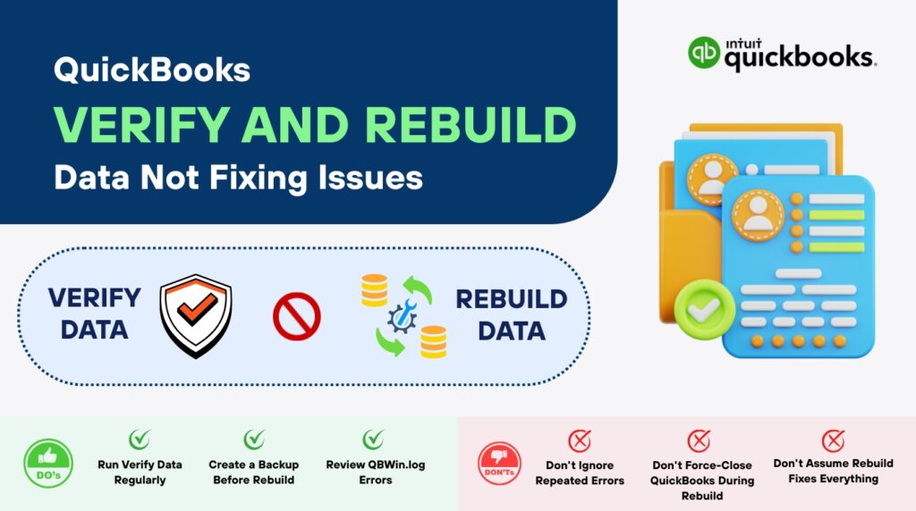 An infographic with a split design featuring the Intuit QuickBooks logo in the top right.

Header: A dark blue block in the top left contains the title "QuickBooks VERIFY AND REBUILD Data Not Fixing Issues".

Center Graphics: Below the header, a dashed oval outlines the words "VERIFY DATA" (with a shield and checkmark icon) separated by a red "no entry" slash symbol from "REBUILD DATA" (with a database, gear, and wrench syncing icon). To the right is a 3D illustration of a yellow file folder containing blue user profiles with a green checkmark.

Bottom Footer: Divided into two sections summarizing best practices:

DO's (Green): Run Verify Data Regularly, Create a Backup Before Rebuild, Review QBWin.log Errors.

DON'Ts (Red): Don't Ignore Repeated Errors, Don't Force-Close QuickBooks During Rebuild, Don't Assume Rebuild Fixes Everything.